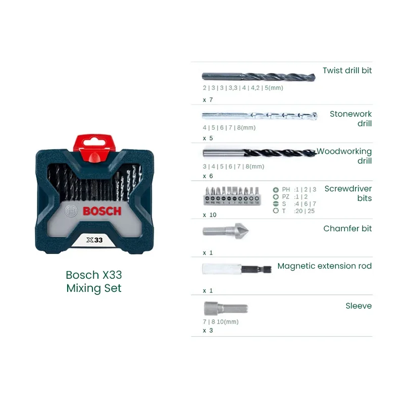 Bosch X33 Bohrer-Bit-Schrauben – Drill Bit Set Bewertung und Preis