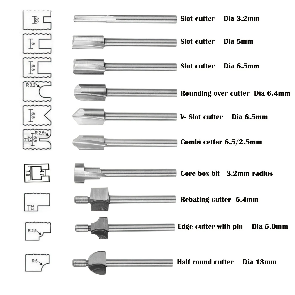 Holzbearbeitungsfräser HSS Frä – End Mill Set Bewertung und Preis