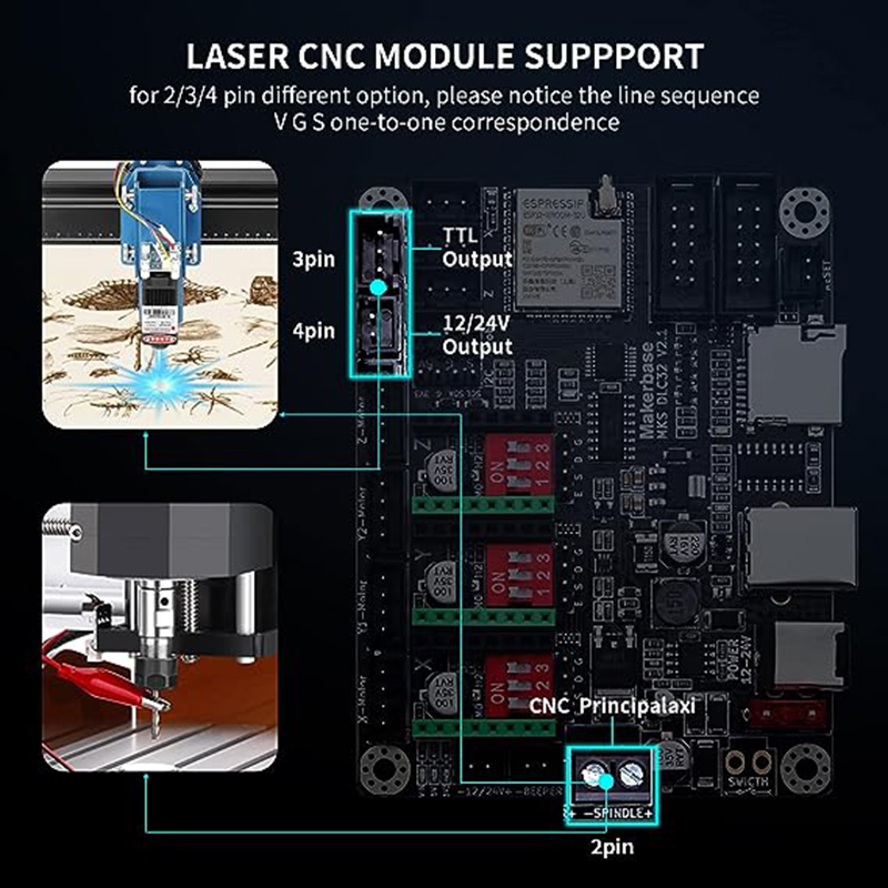 MKS DLC32 V2.1 Offline Control – Lm8Uu Bearing Bewertung und Preis