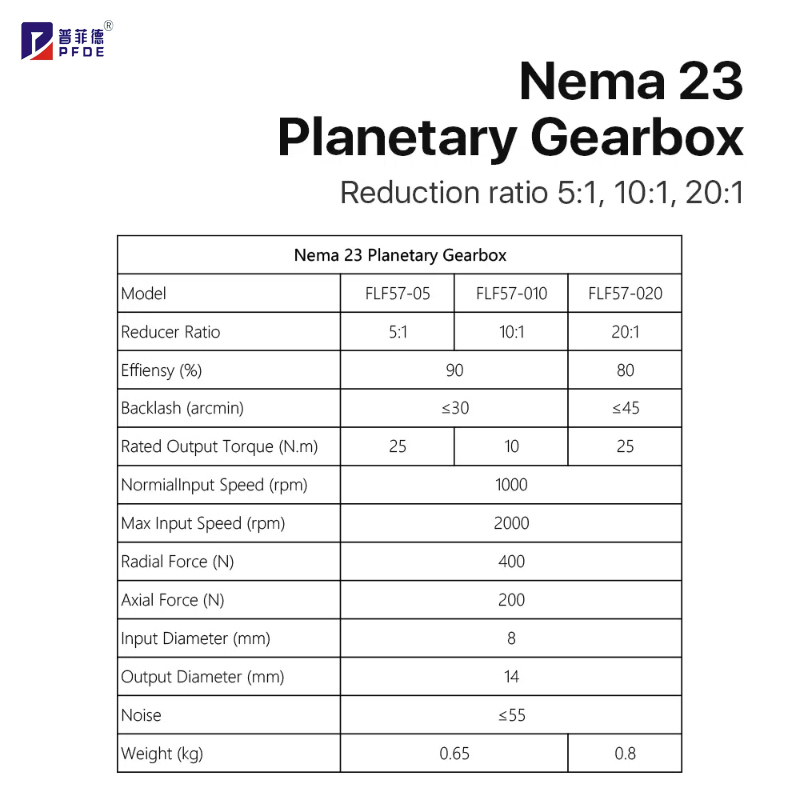 FLF57-05 nema 23 Planeten getr – Nema23 Stepper Bewertung und Preis