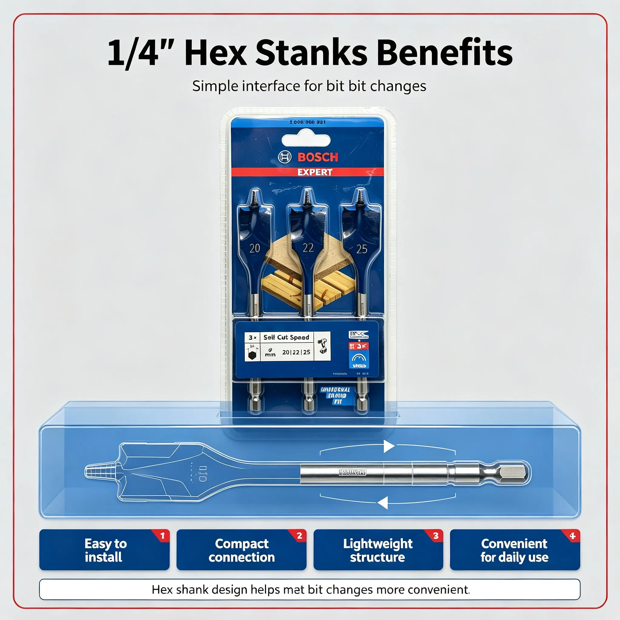 Bosch Expert Series Bohrer 152 – Drill Bit Set Bewertung und Preis